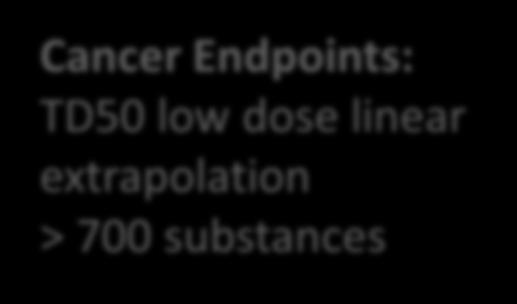 TTC Concept The Principle Cancer Endpoints: