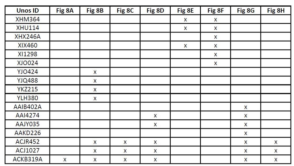 Supplementary Table 3.