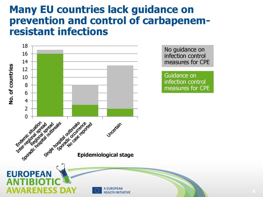 Many EU countries lack guidance on prevention and control of carbapenem-resistant infections As part of this survey, experts also reported on the availability of national guidance documents for the