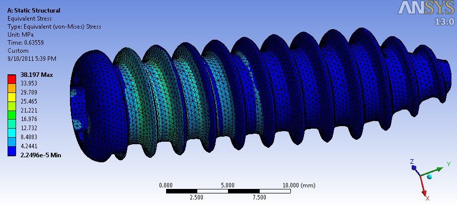 Results The simulation failed to converge past F=382 N The max Mises stress in the screw is 38.