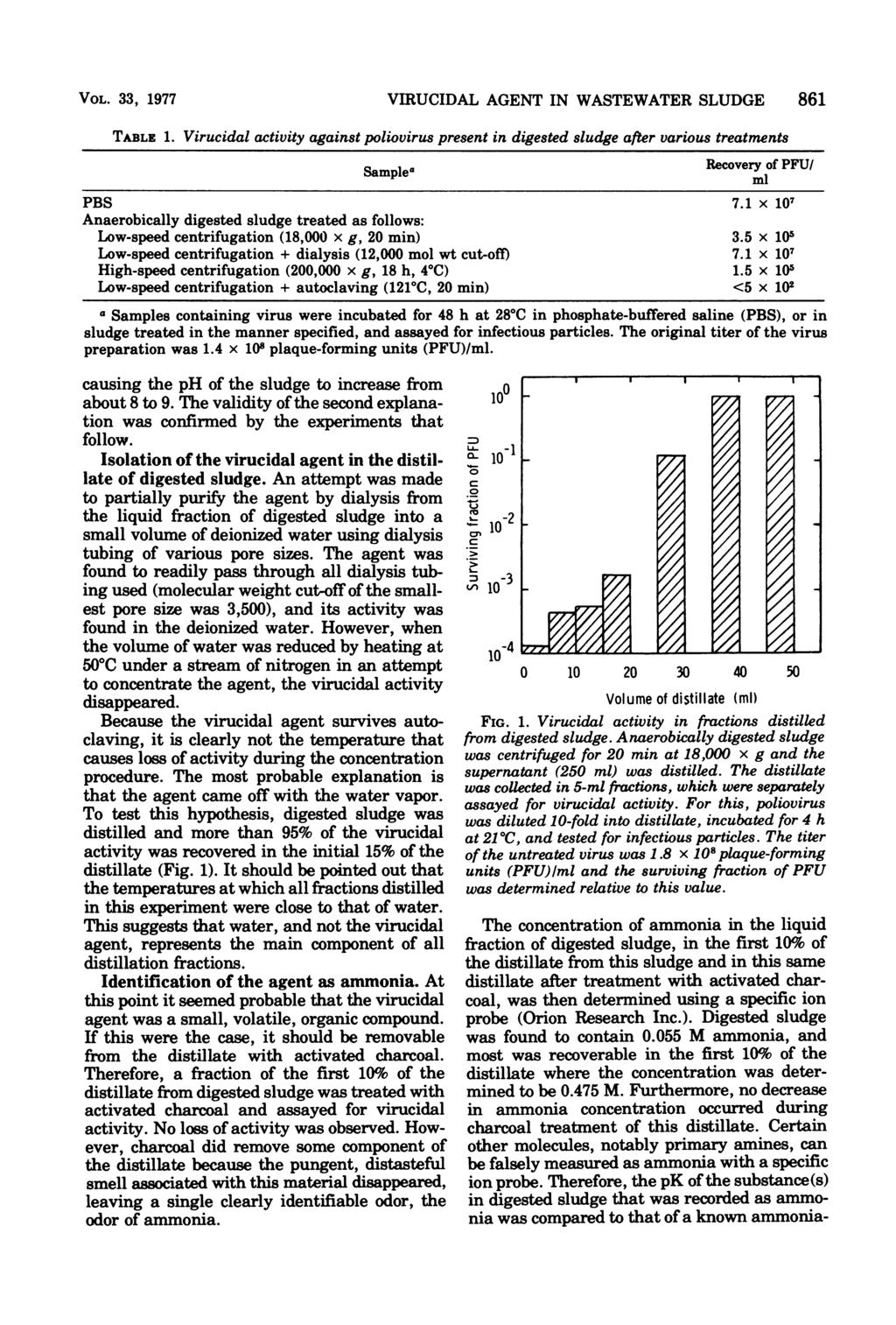 VOL. 33, 1977 TABLE 1. VIRUCIDAL AGENT IN WASTEWATER SLUDGE 861 Virucidal activity against poliovirus present in digested sludge after various treatments Samplea Recovery of PFU/ ml PBS 7.