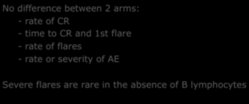 time to CR and 1st flare - rate of flares - rate or severity of AE