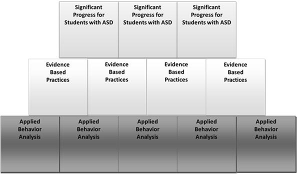 EBPs & Applied Behavior Analysis NPDC Website http://autismpdc.fpg.unc.