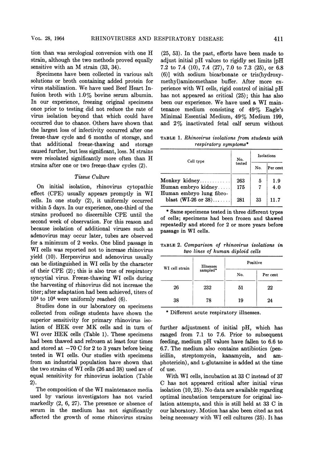 VOL. 28, 1964 RHINOVIRUSES AND RESPIRATORY DISEASE 411 tion than was serological conversion with one H strain, although the two methods proved equally sensitive with an M strain (33, 34).