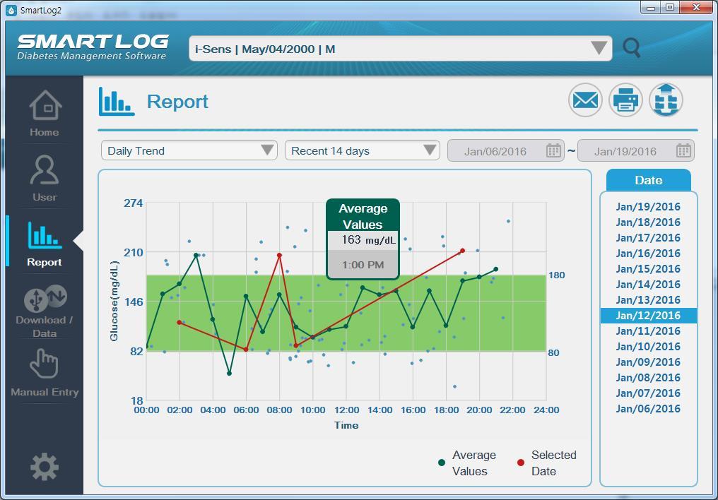 3.3.3 Daily Trend Graph The Daily Trend Graph will show the glucose values in 24 hour period. This report allows you to easily track changes in blood glucose data on an hourly basis.
