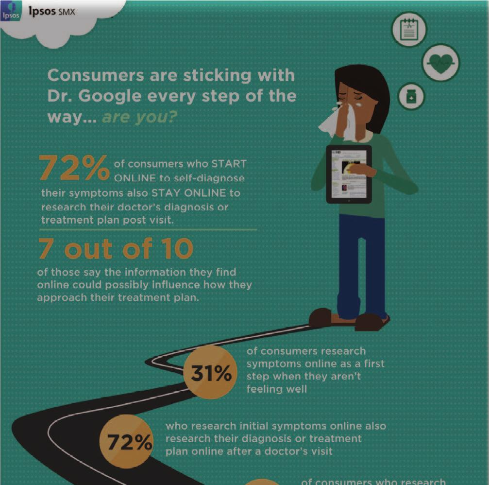 31% of consumers research symptoms online as a first step when they aren t feeling well.