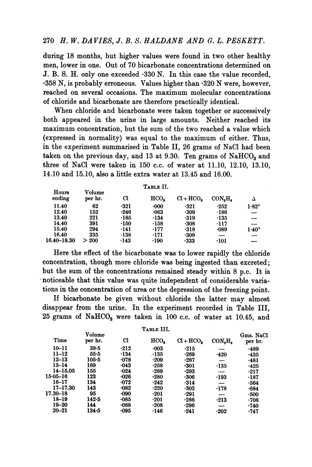 270 H. W. DAVIES, J. B. S. HALDANE AND G. L. PESKETT. during 18 months, but higher values were found in two other healthy men, lower in one. Out of 70 bicarbonate concentrations determined on J. B. S. H. only one exceeded *330 N.