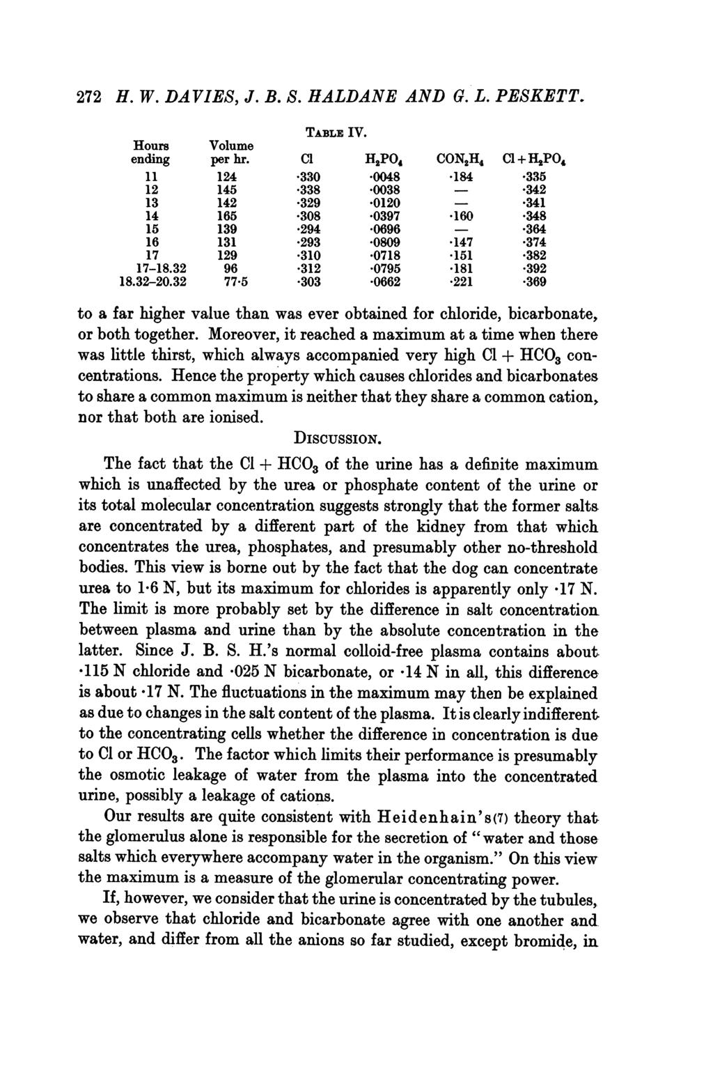 272 H. W. DAVIES, J. B. S. HALDANE AND G. L. PESKETT. TABLE IV. Hours Volume ending per hr.