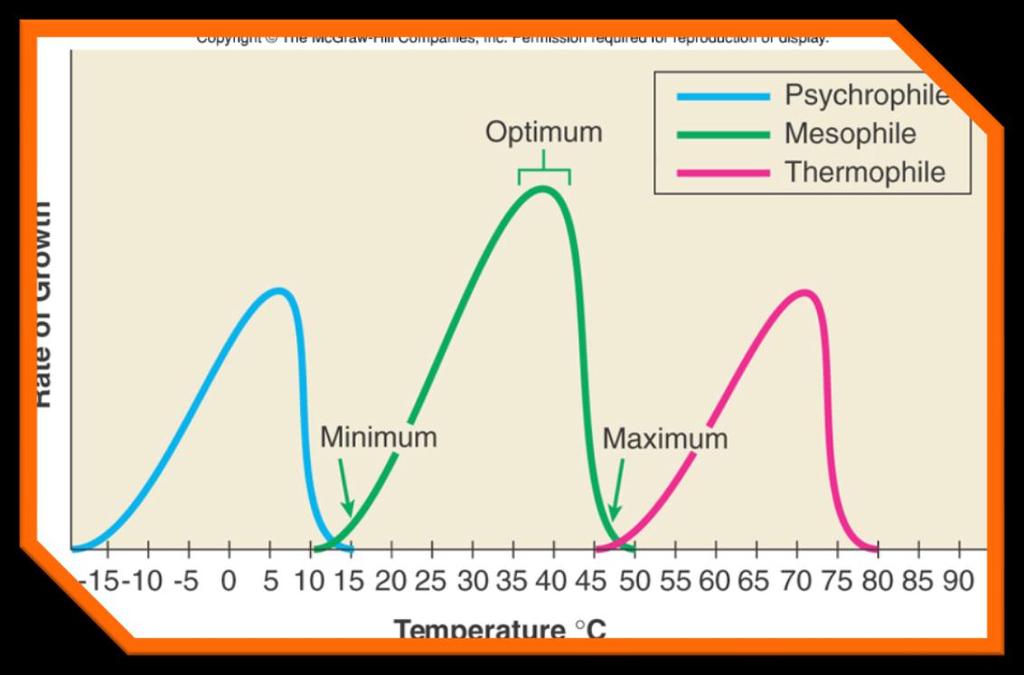 Classification of microbes according to their oxygen responses. a. Aerobic b.