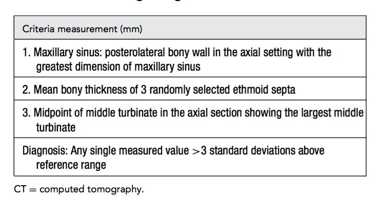 Kim et al Grading System (2006) Proposed a system evaluating 3 separate reference points, with osteitis diagnosed when any single measurement exceeded 3 standard deviations above the reference range
