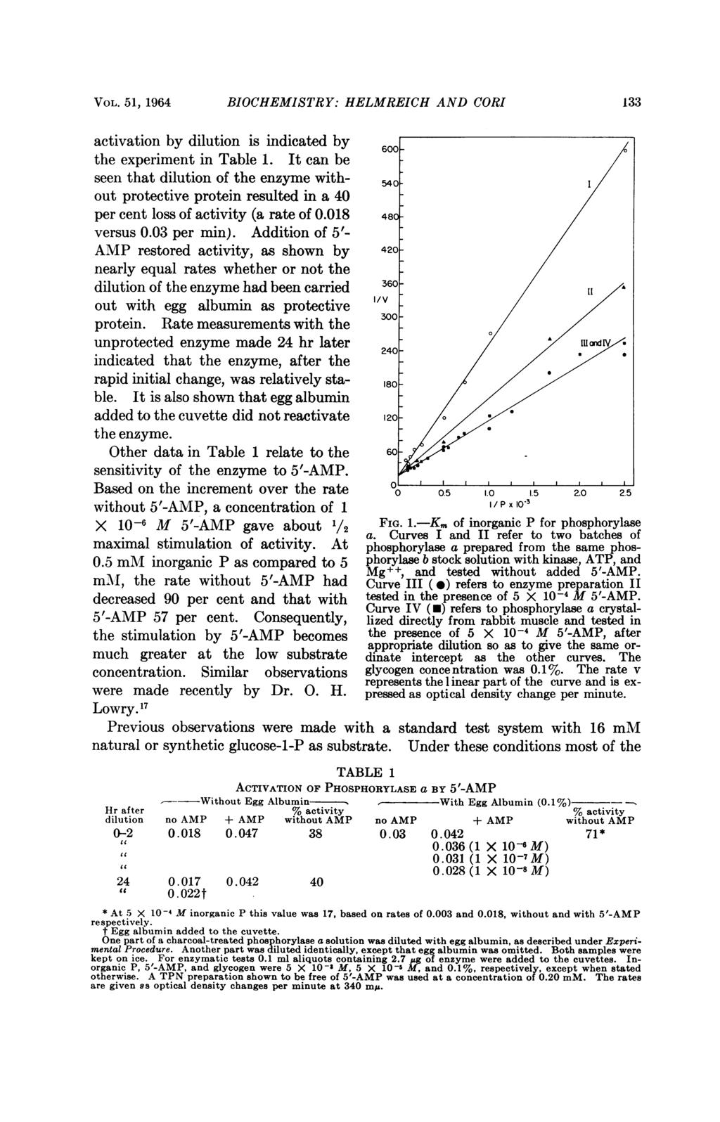 VOL. 51, 1964 BIOCHEMISTRY: HELMREICH AND CORI 133 activation by dilution is indicated by 600 the experiment in Table 1.