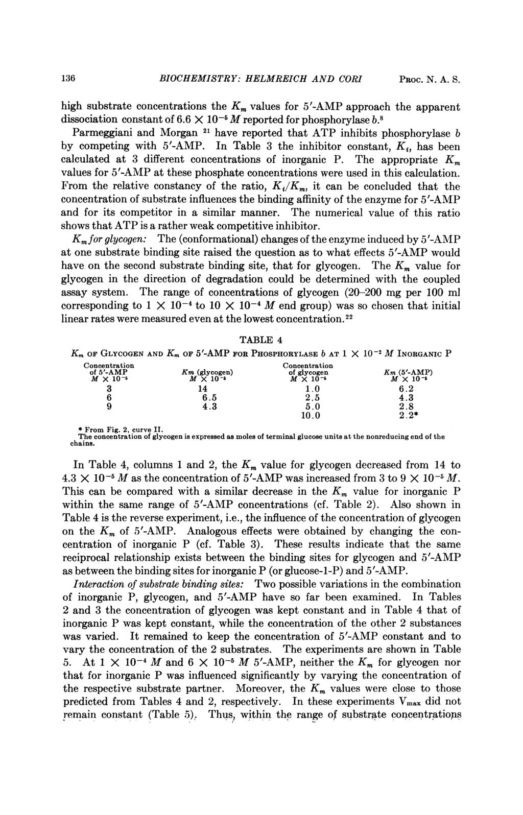 136 BIOCHEMISTRY: HELMREICH AND CORI PROC. N. A. S. high substrate concentrations the Km values for 5'-AMP approach the apparent dissociation constant of 6.6 X 10-5 M reported for phosphorylase b.
