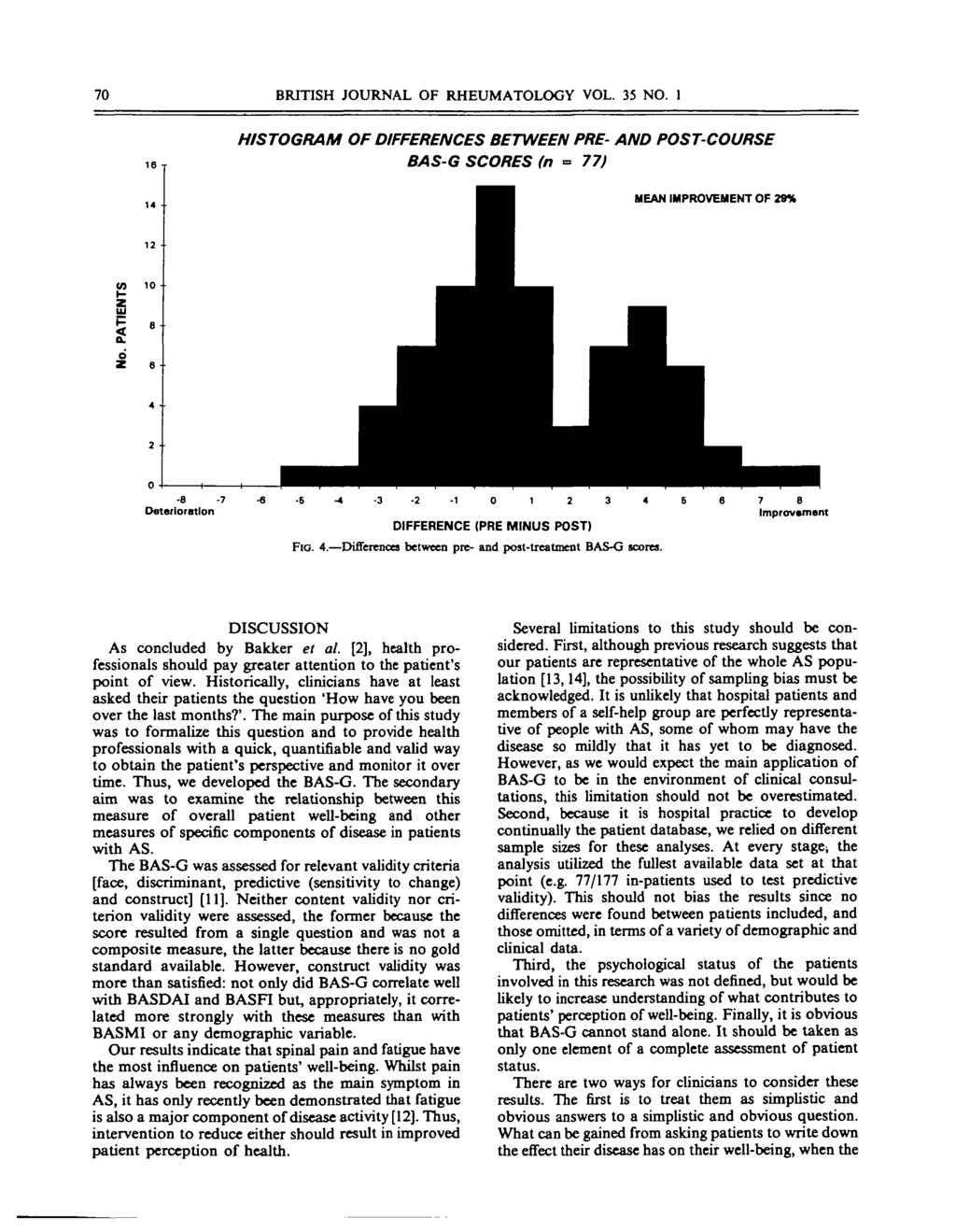 70 BRITISH JOURNAL OF RHEUMATOLOGY VOL. 35 NO. 1 HISTOGRAM OF DIFFERENCES BETWEEN PRE- AND POST-COURSE BAS-G SCORES (n» 77) MEAN IMPROVEMENT OF 29% -a -7 Deterioration DIFFERENCE (PRE MINUS POST) FIG.
