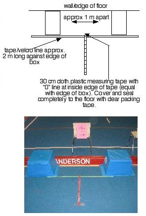 8 STATION SET UP GUIDE Station 1&2: Right and Left Leg Splits (all ages and levels) - 4" wide painter's tape, or velcro strip - 2 30cm rulers for assessors to measure Station 3: Middle Splits (all