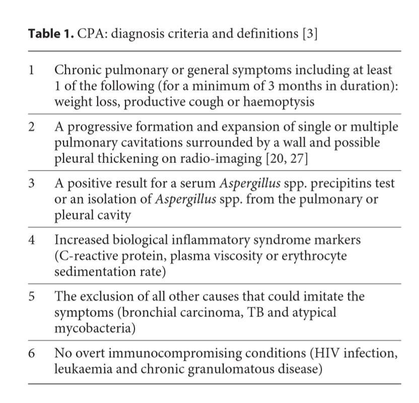CPA: Diagnosis Godet et al.