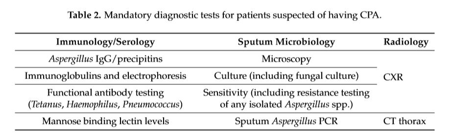 Conclusion: method of diagnosis CPA: treatment No codified treatment yet Hayes & Novak-Frazer. J. Fungi.