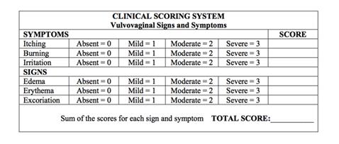 4 Figure 1 Scoring System Vulvovaginal Scoring System Figure 2 -Note: Severity of symptoms (itching, burning