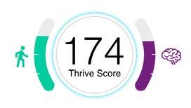 Thrive Wellness Score The Thrive Wellness Score links the importance of hearing health to physical and cognitive health through the combination of one s Body Score and Brain Score.