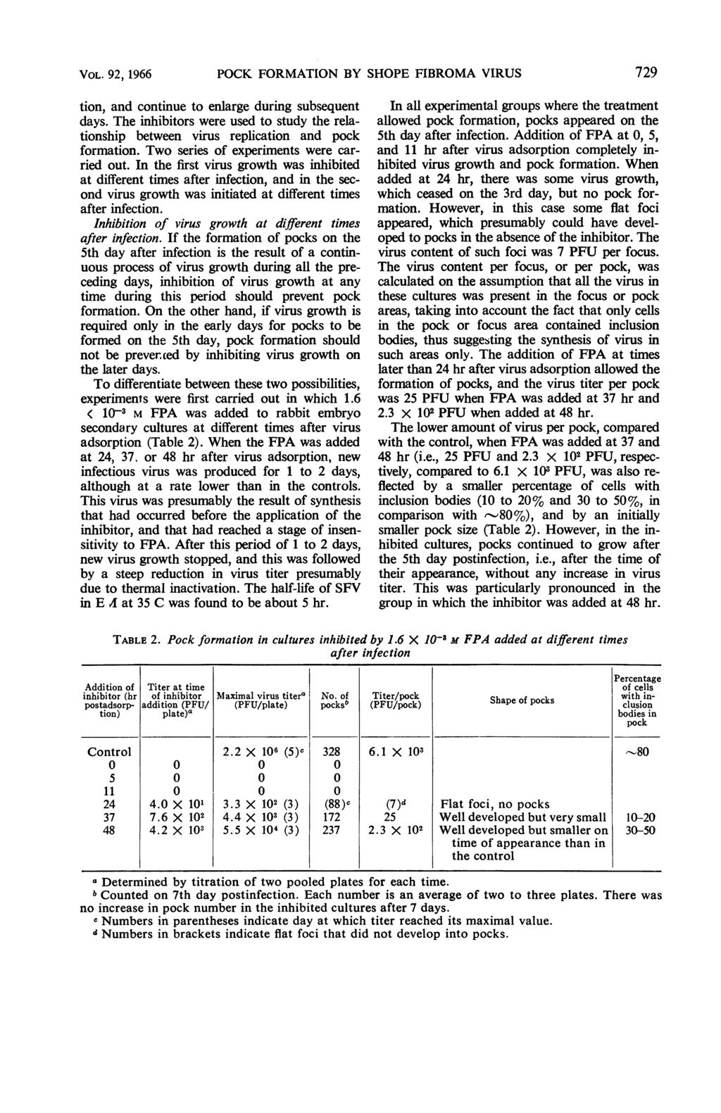 VOL. 92, 1966 POCK FORMATION BY SHOPE FIBROMA VIRUS 729 tion, and continue to enlarge during subsequent days.