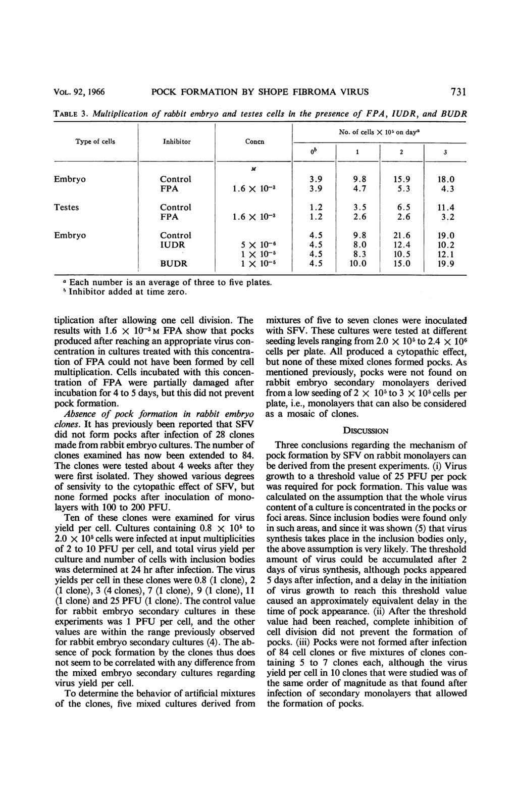 VOL. 92, 1966 POCK FORMATION BY SHOPE FIBROMA VIRUS 731 TABLE 3. Multiplication of rabbit embryo and testes cells in the presence of FPA, IUDR, and BUDR Type of cells Inhibitor Concn No.