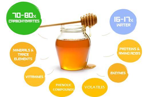 Introduction Bee products are natural product of high quality and medicinal