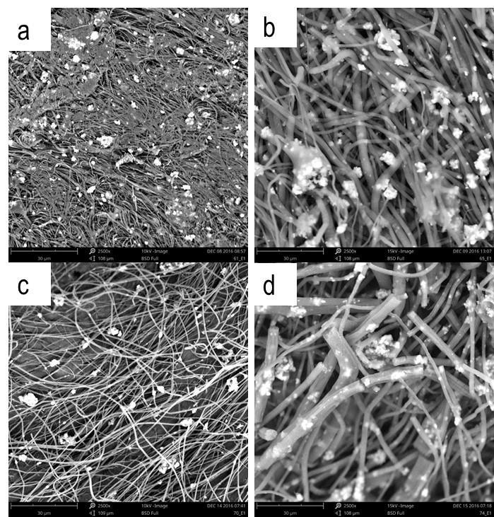 Figure S12. SEM images of 25 wt% UiO-66-NH 2 PS fibers. (a) 1PS-25U-DMF, (b) 2PS-25U-DMF, (c) 1PS-25U-DMF/THF, and (d) 2PS-25U-DMF/THF.