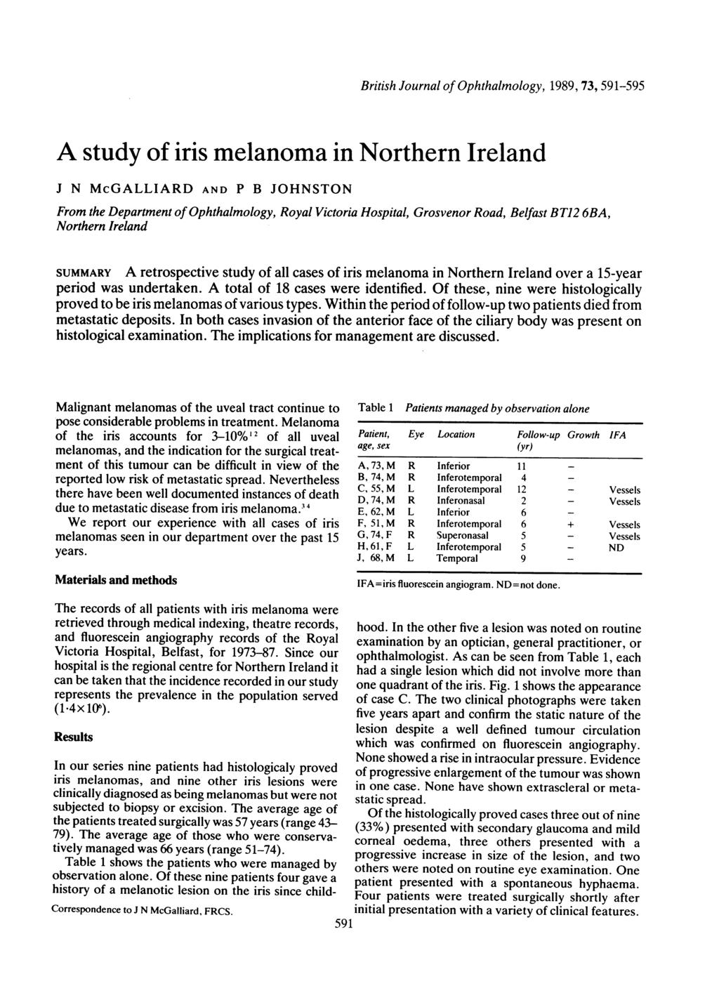 British Journal of Ophthalmology, 1989, 73, 591-595 A study of iris melanoma in Northern Ireland J N McGALLIARD AND P B JOHNSTON From the Department of Ophthalmology, Royal Victoria Hospital,