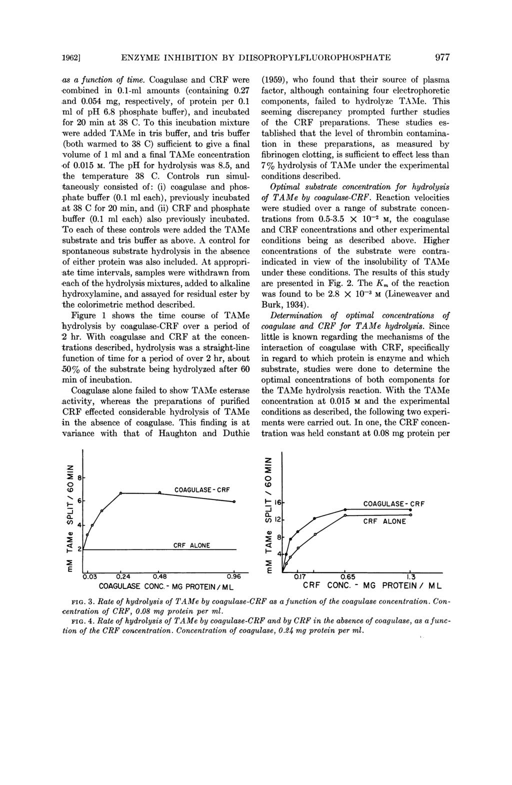1962] ENZYME INHIBITION BY DIISOPROPYLFLUOROPHOSPHATE 977 as a function of time. Coagulase and CRF were combined in 0.1-ml amounts (containing 0.27 and 0.054 mg, respectively, of protein per 0.