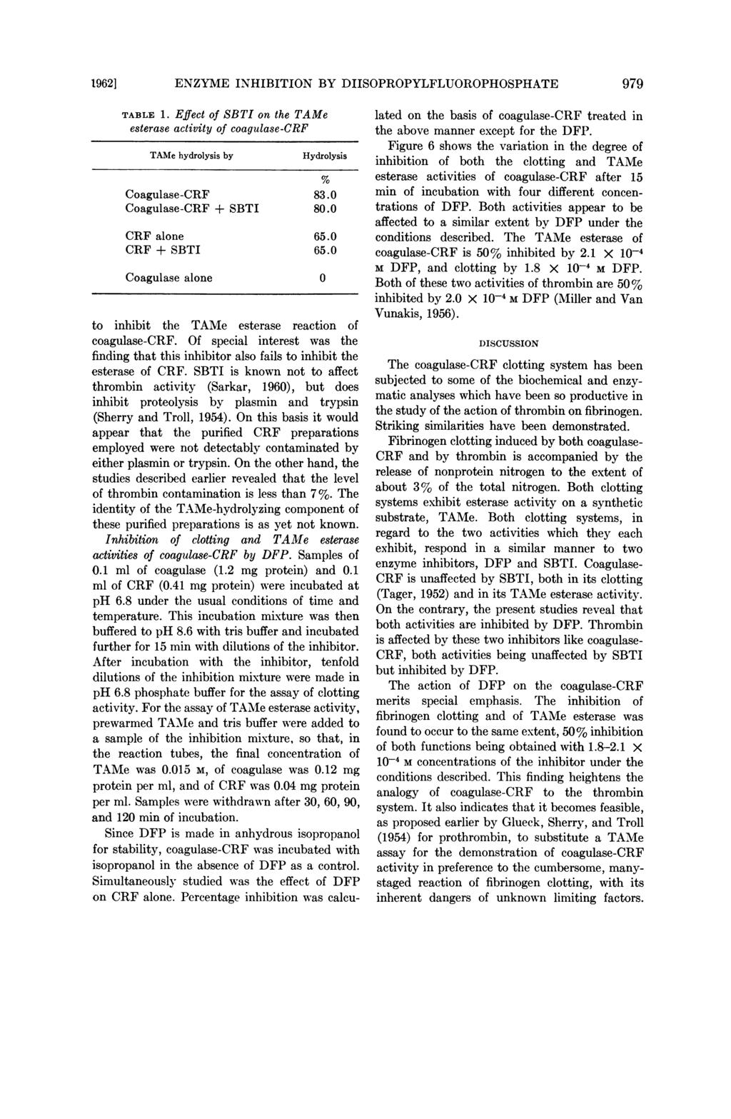 1962] ENZYME INHIBITION BY DIISOPROPYLFLUOROPHOSPHATE 979 TABLE 1. Effect of SBTI on the TAMe esterase activity of coagulase-crf TAMe hydrolysis by Hydrolysis Coagulase-CRF 83.
