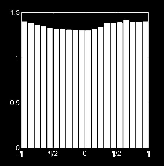 Amplitude Frequency (Hz) Mean amplitude Phase