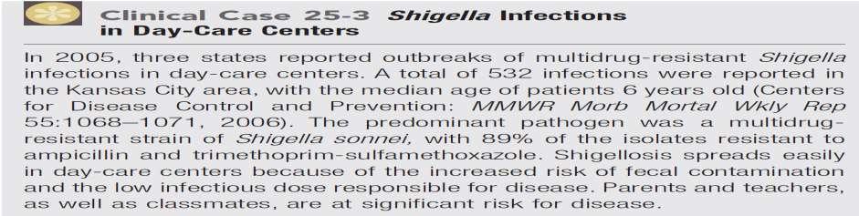 F) S. sonnei is responsible for almost 85% of U.S. infections, whereas S. flexneri predominates in developing countries. Epidemics of S.