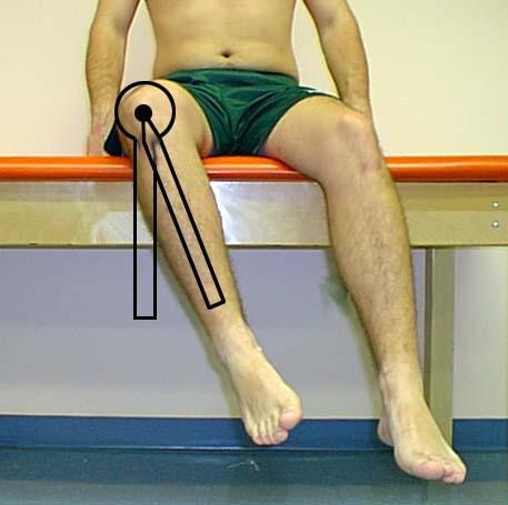 Movable arm aligned with tibial crest/point midway between malleoli Hip External Rotation: Pt seated. Thigh Stabilized.