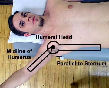 Shdr Complex Abduction: Pt supine; Shoulder Externally Rotated;