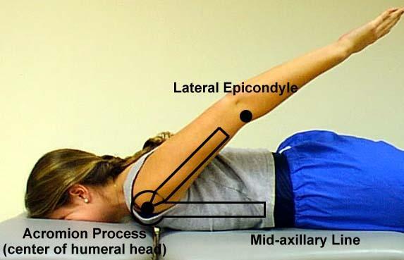 gleno-humeral joint motion) Shdr Complex Extension: Pt prone;