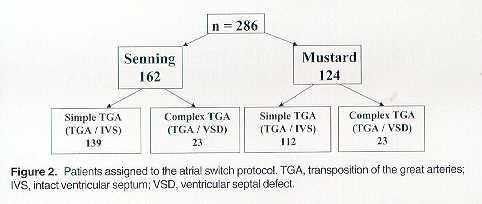 TGA study CHSS (85/89) 845 pts TGA 286 op.