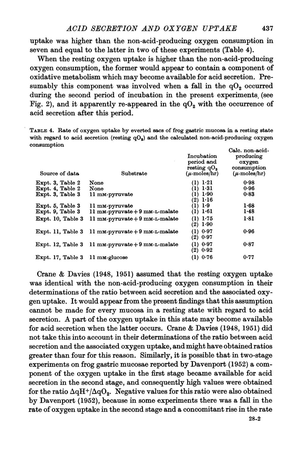ACID SECRETION AND OXYGEN UPTAKE 437 uptake was higher than the non-acid-producing oxygen consumption in seven and equal to the latter in two of these experiments (Table 4).