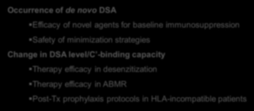 DSA as a surrogate endpoint for interventions in clinical trials Occurrence of de novo DSA Efficacy of novel agents for baseline