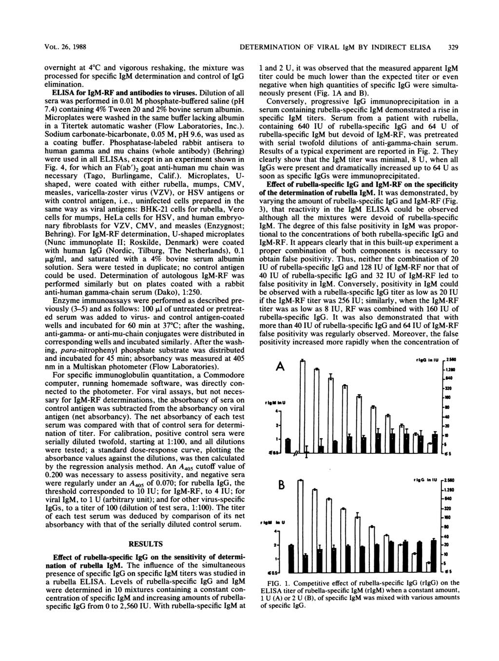 VOL. 26, 1988 DETERMINATION OF VIRAL IgM BY INDIRECT ELISA 329 overnight at 4 C and vigorous reshaking, the mixture was processed for specific IgM determination and control of IgG elimination.