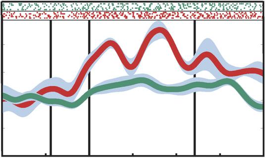 PRR ENCODES REACH DEPTH USING DISPARITY AND VERGENCE 89 simulated disparity-tuning curves were then cross correlated to measure shifting responses in an identical manner as described in the preceding