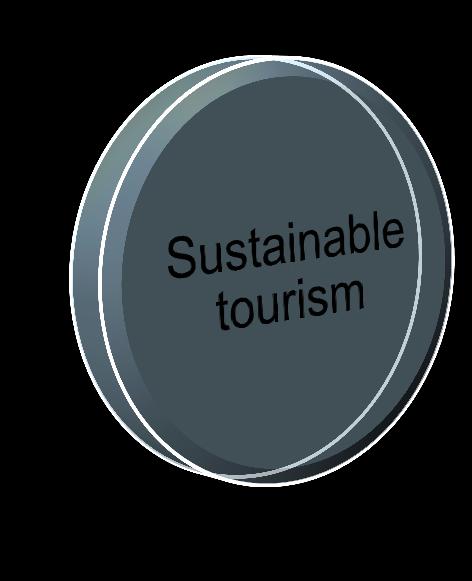 1. LITERATURE REVIEW AND RESEARCH QUESTIONS Tourism which leads to management of all