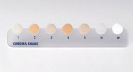 classical shade system: 1: A0, A1, B0, B1, B2, C1, D2 2: A2, A3, A3,5, B3, B4 3: C2, C3 4: A4, C4 5: D3, D4 N: neutral, unshaded, only