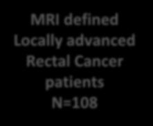 advanced Rectal Cancer patients N=108 1:1 Randomization Concurrent CRT with CAPOX CAPOX x 4