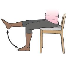 Repeat with your other leg. Sitting kicks 1. Sit in a chair. Keep your feet flat on the floor. 2. Kick 1 foot up from the floor until your leg is straight out in front of you (see Figure 17). 3.