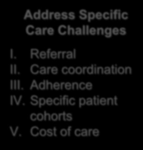 Adherence IV. Specific patient cohorts V.