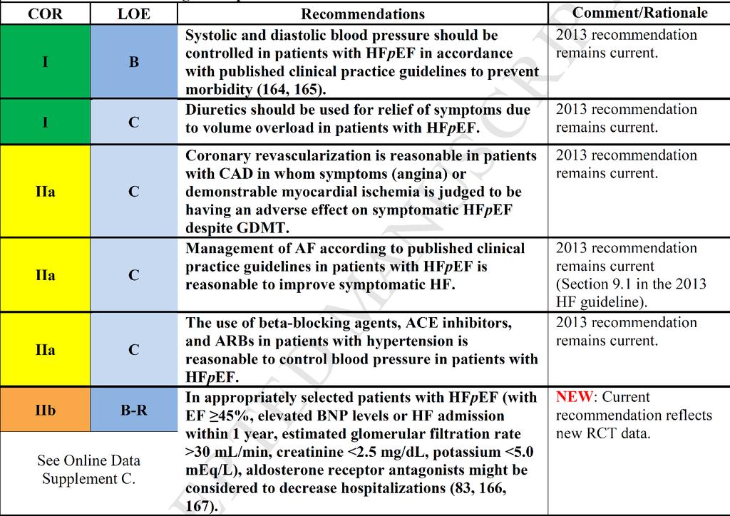 Recommendations for Stage C HFpEF Yancy CW, et al.