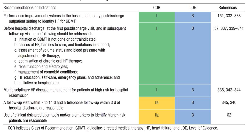 Recommendations for Hospital Discharge