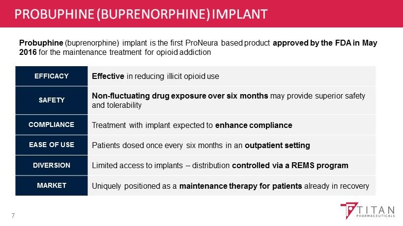 PROBUPHINE (BUPRENORPHINE) IMPLANT 7 Probuphine (buprenorphine) implant is the first ProNeura based product approved by the FDA in M ay 2016 for the maintenance treatment for opioid addiction