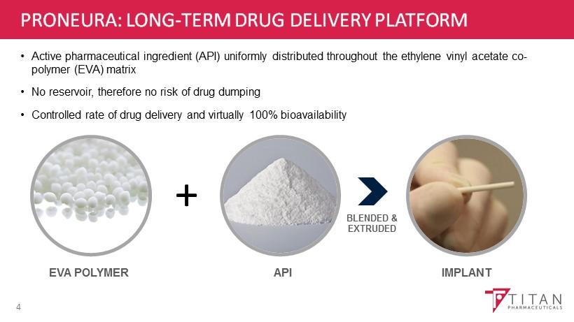 PRONEURA: LONG - TERM DRUG DELIVERY PLATFORM 4 Active pharmaceutical ingredient (API) uniformly distributed throughout the ethylene vinyl acetate co - polymer (EVA)