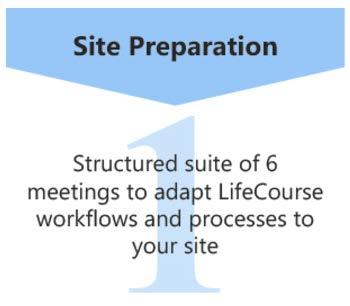 Step 1: Site Management Training Engage site team -