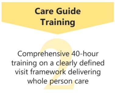 Step 2: Care Guide Training Palliative care domains 1 LifeCourse visit framework